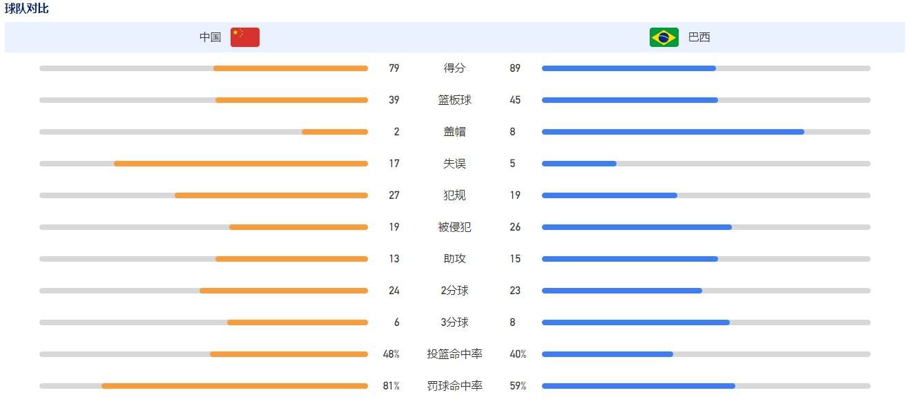 托迪博也被考察了，但也是没有合同或者协商发生。